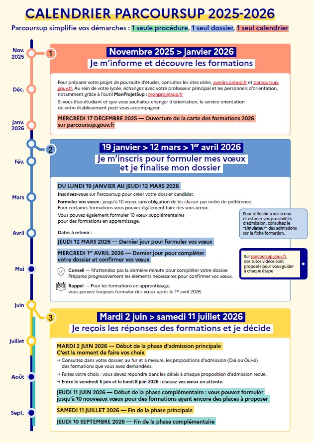Calendrier parcoursup 2026